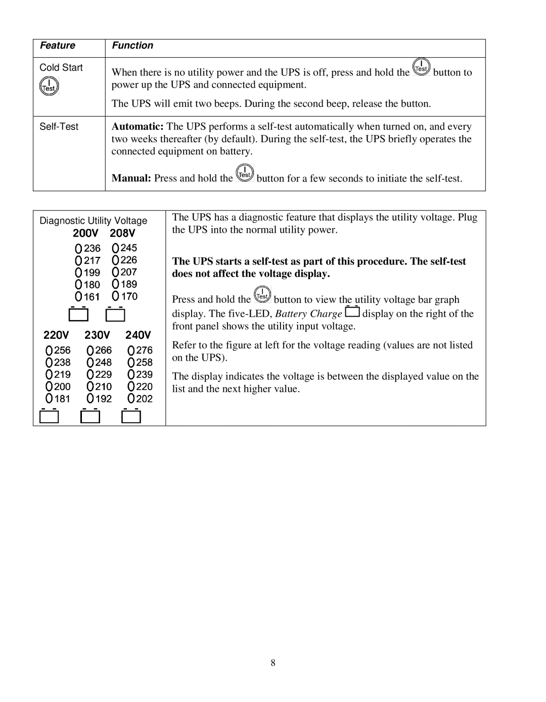 Schneider Electric SURTD 3000 manual Does not affect the voltage display 