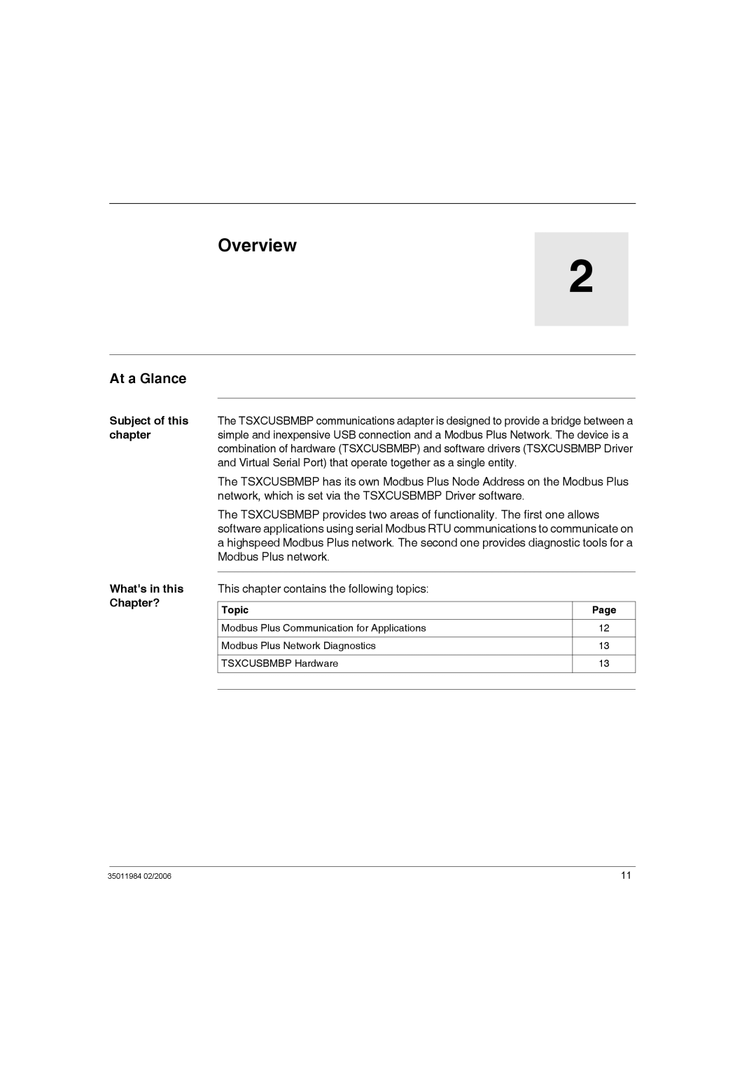 Schneider Electric TSXCUSBMBP user manual Overview, Subject of this chapter Whats in this Chapter?, Topic 