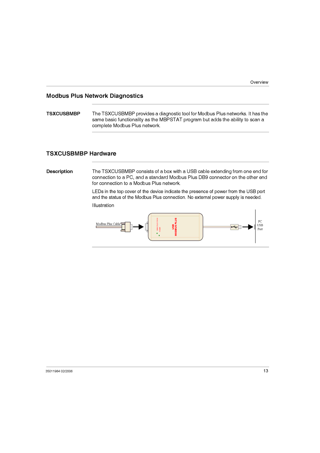 Schneider Electric TSXCUSBMBP user manual Modbus Plus Network Diagnostics, Tsxcusbmbp Hardware, Description 