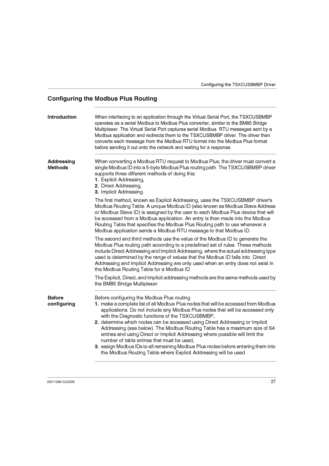 Schneider Electric TSXCUSBMBP user manual Configuring the Modbus Plus Routing, Addressing, Methods, Before 