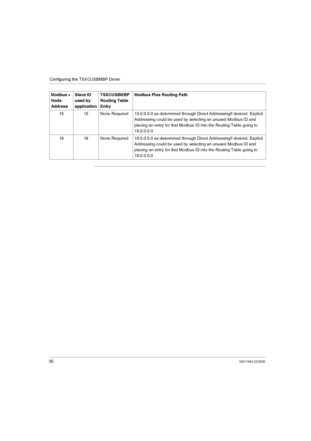 Schneider Electric TSXCUSBMBP user manual Tsxcusbmbp 