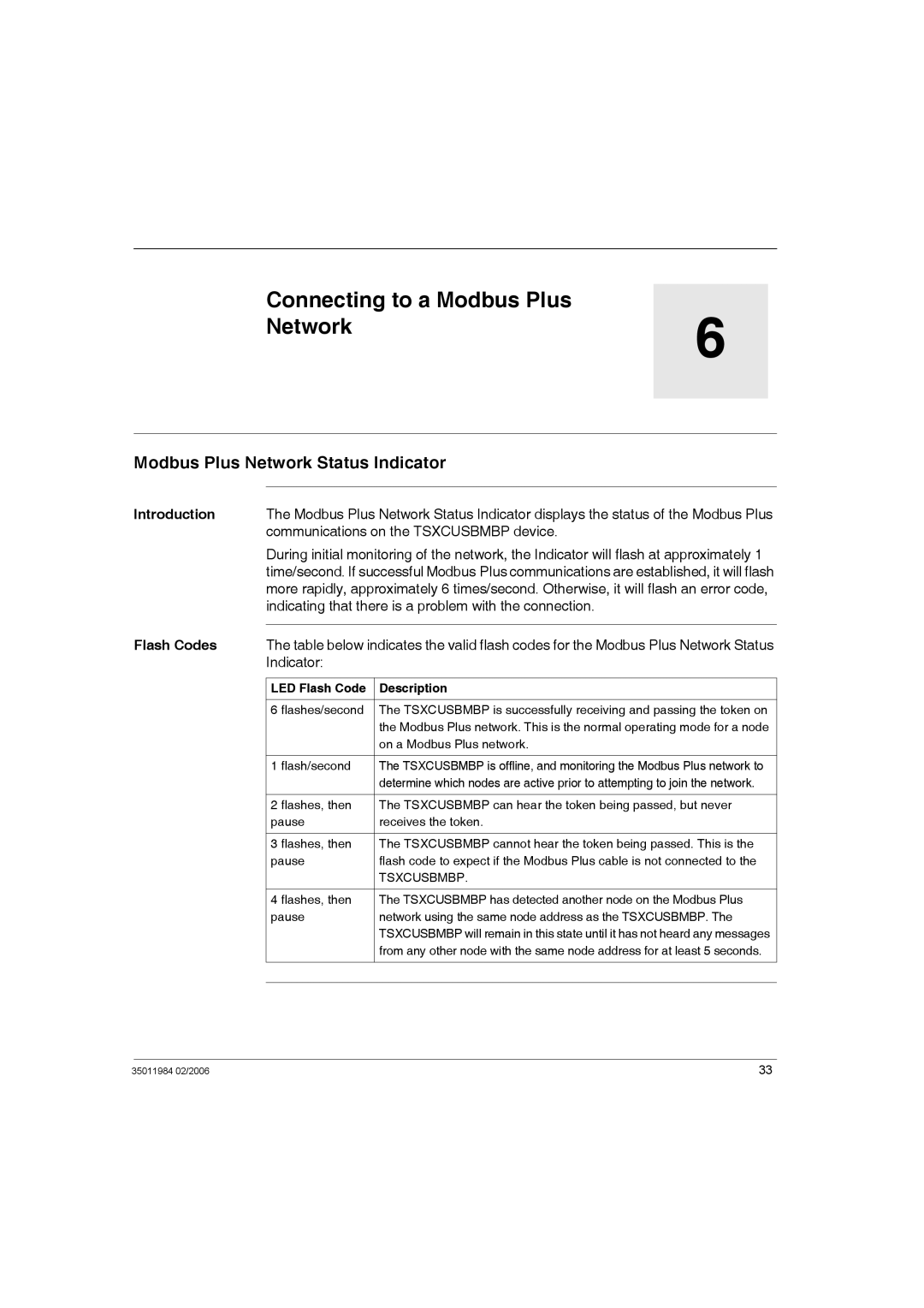 Schneider Electric TSXCUSBMBP Connecting to a Modbus Plus Network, Modbus Plus Network Status Indicator, Flash Codes 