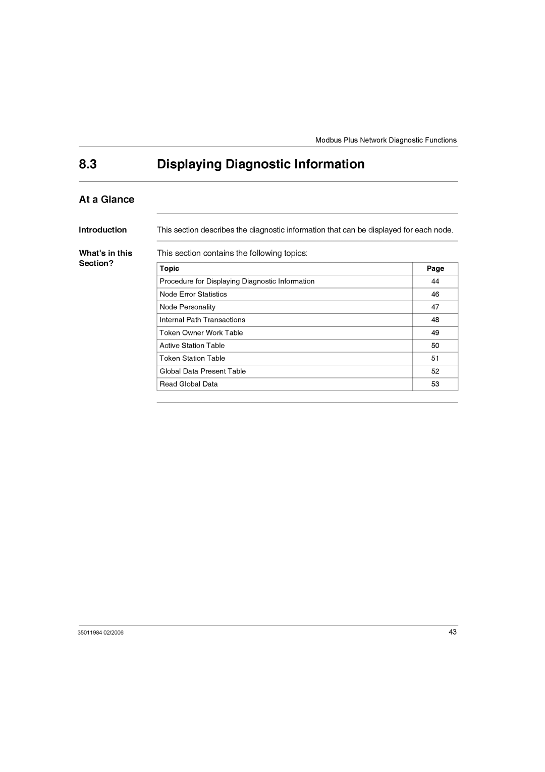 Schneider Electric TSXCUSBMBP user manual Displaying Diagnostic Information, Introduction Whats in this Section? 