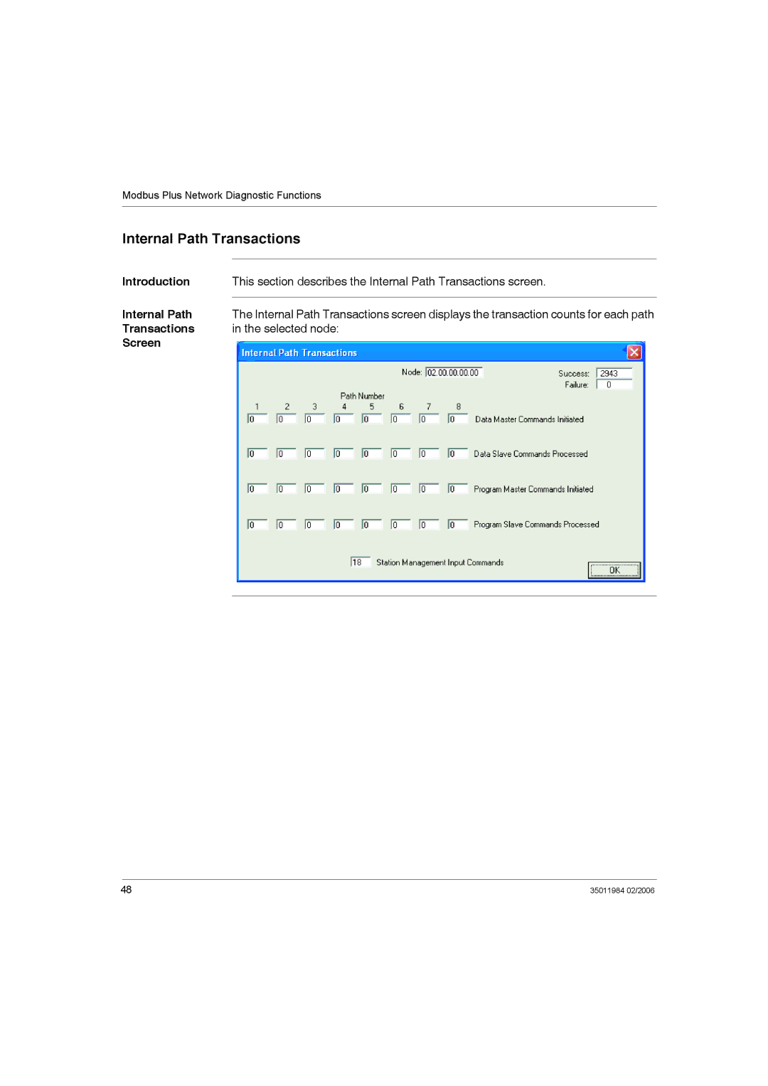 Schneider Electric TSXCUSBMBP user manual Internal Path Transactions, Transactions Selected node Screen 