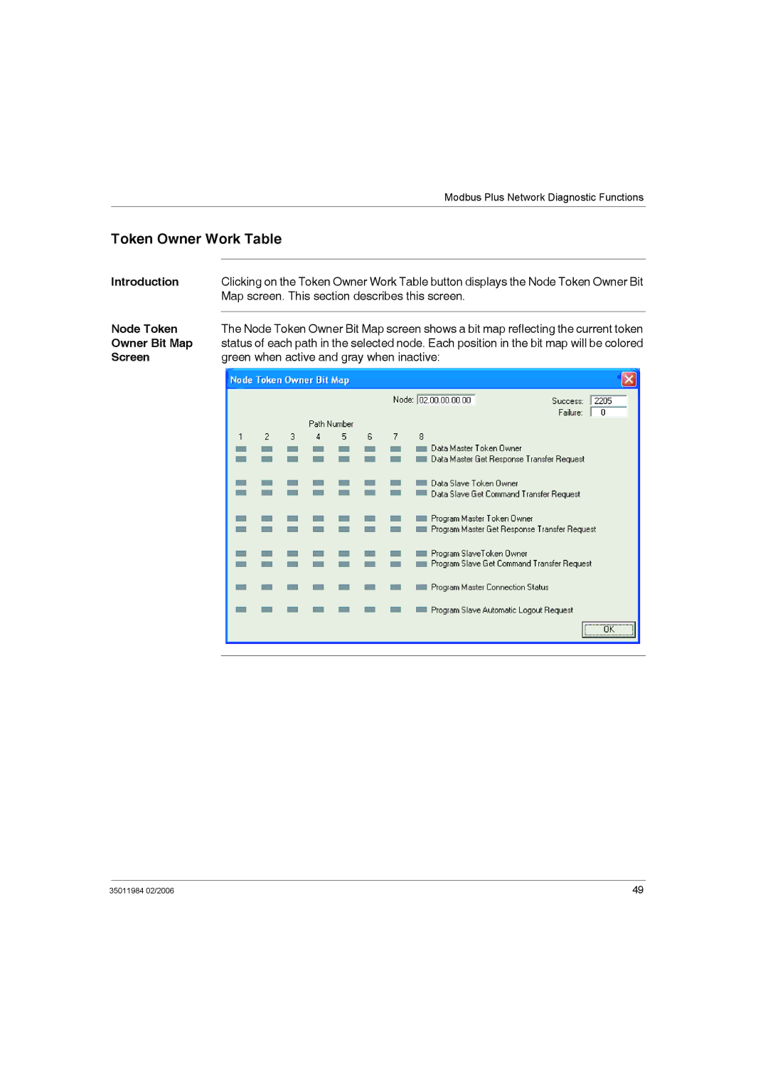 Schneider Electric TSXCUSBMBP Token Owner Work Table, Map screen. This section describes this screen, Node Token 