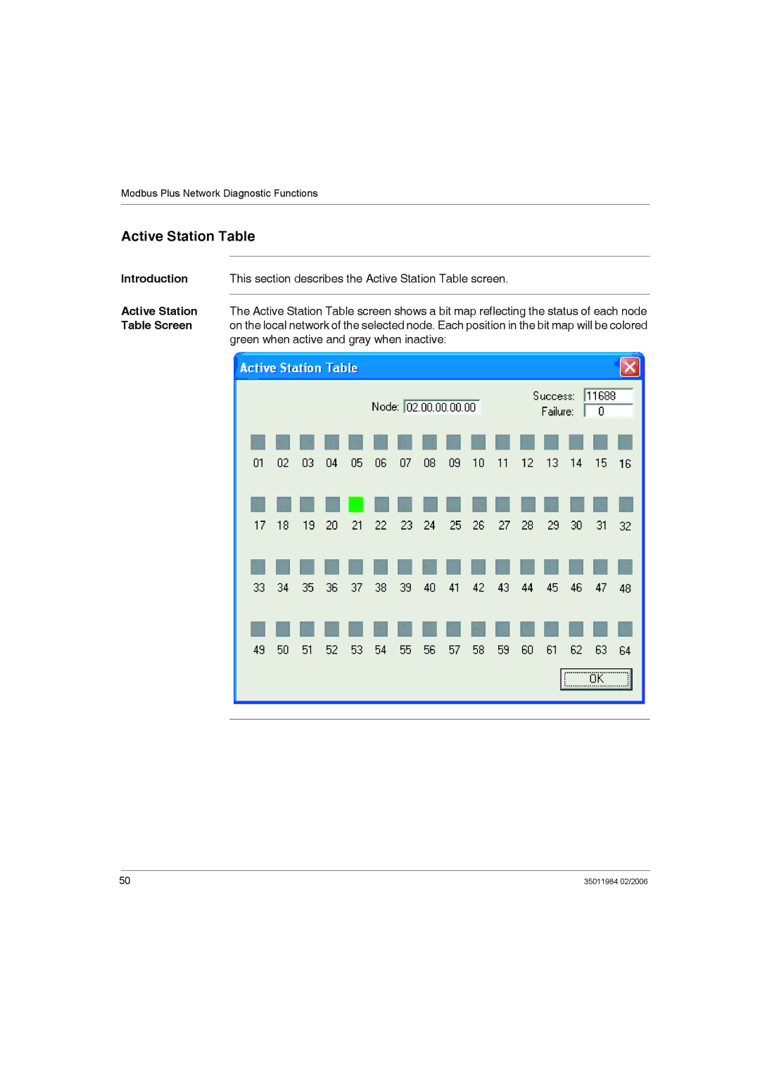 Schneider Electric TSXCUSBMBP user manual Active Station Table 