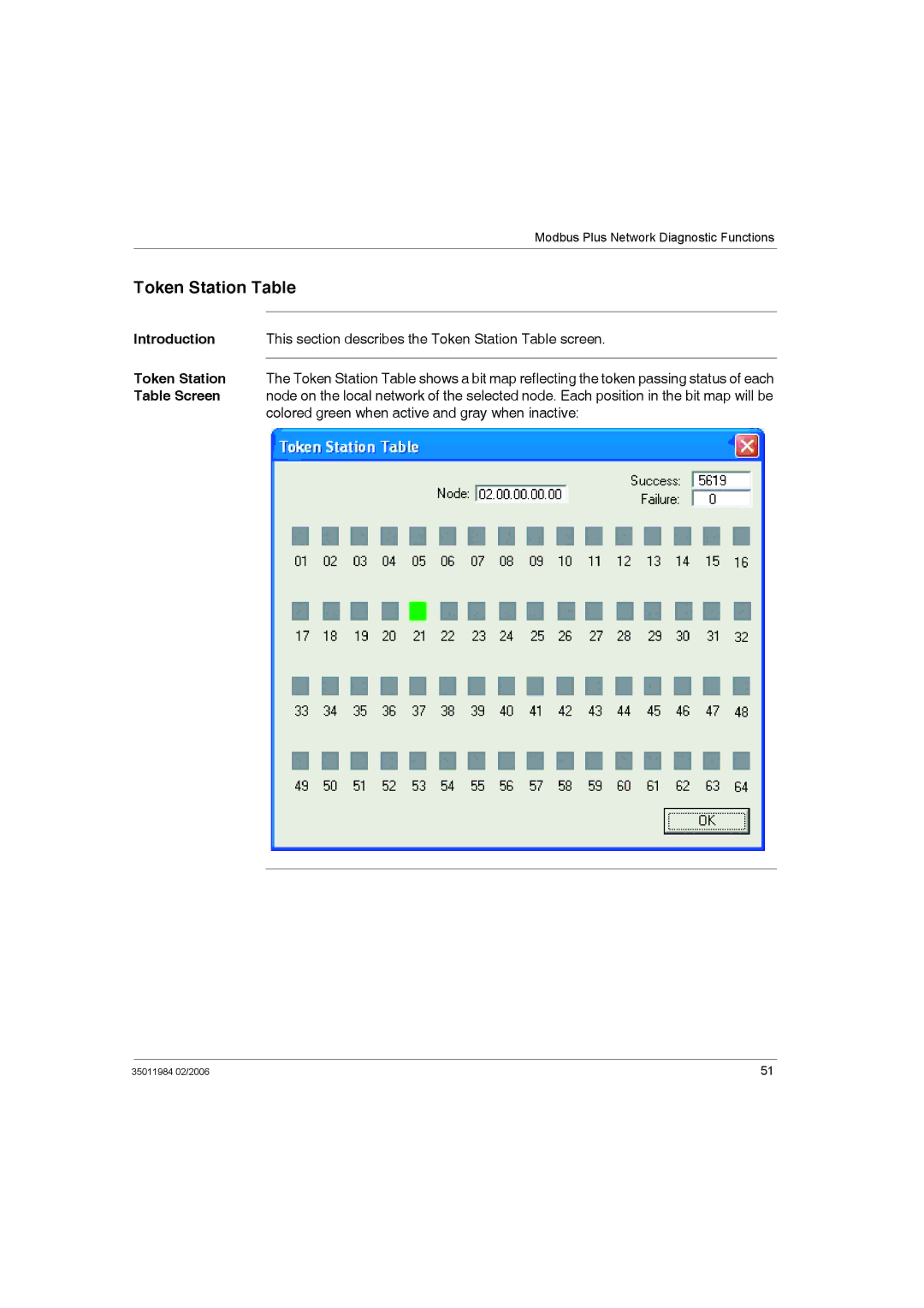 Schneider Electric TSXCUSBMBP user manual Token Station Table 