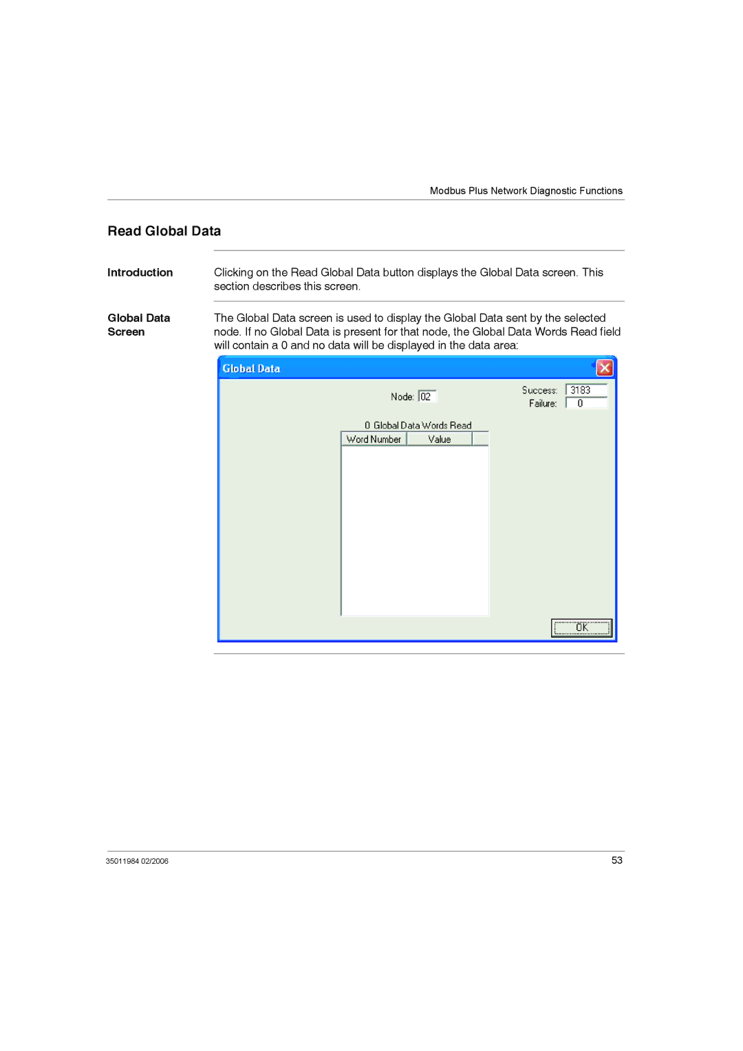 Schneider Electric TSXCUSBMBP user manual Read Global Data 