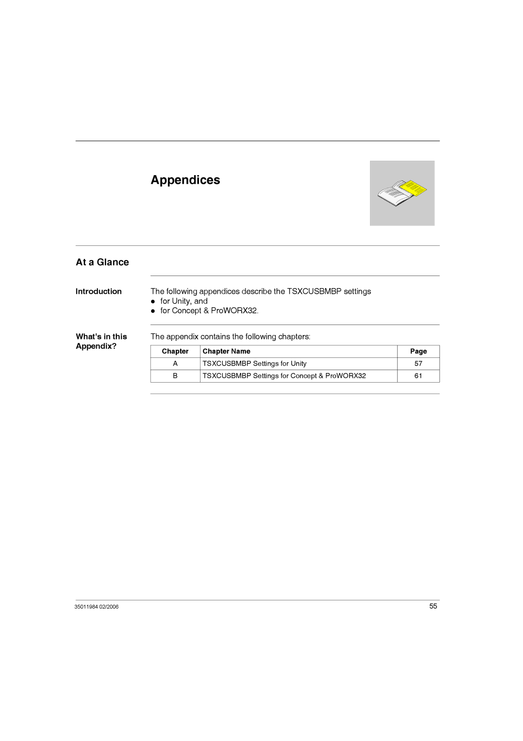 Schneider Electric TSXCUSBMBP user manual Appendices, Introduction Whats in this Appendix? 