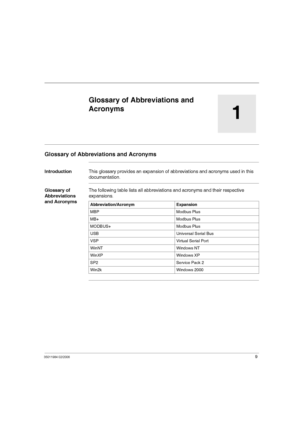 Schneider Electric TSXCUSBMBP user manual Glossary of Abbreviations Acronyms, Introduction Glossary Abbreviations Acronyms 