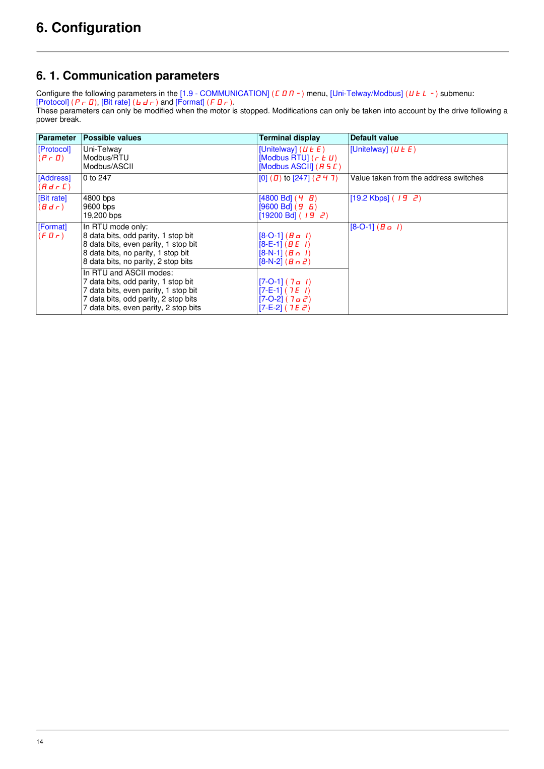 Schneider Electric VW3 A3 303 user manual Configuration, Communication parameters 