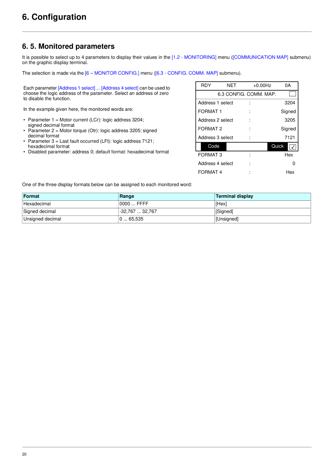 Schneider Electric VW3 A3 303 user manual Monitored parameters, Config. Comm. Map, Format Range Terminal display 