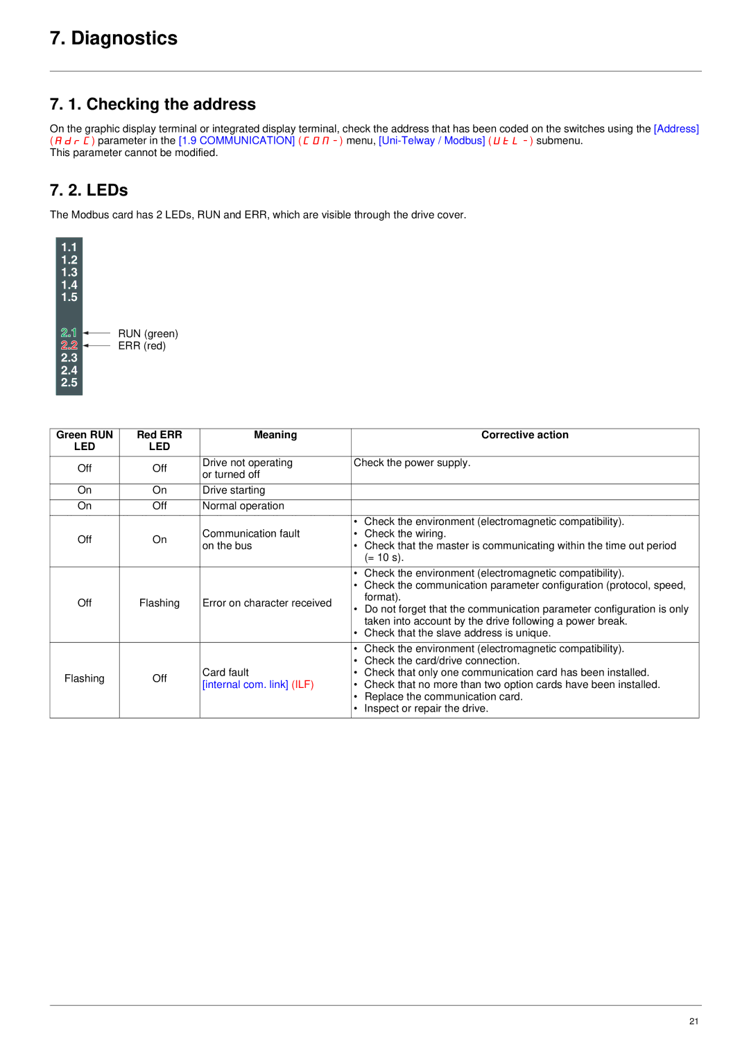 Schneider Electric VW3 A3 303 Diagnostics, Checking the address, LEDs, Green RUN Red ERR Meaning Corrective action 