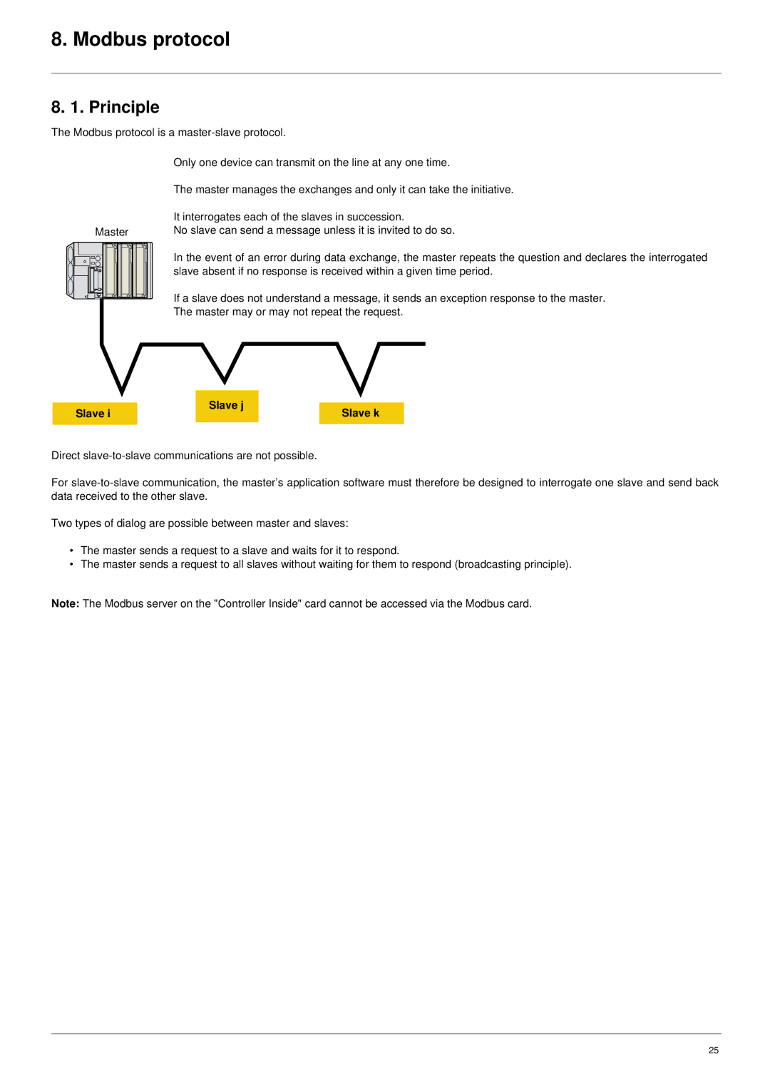 Schneider Electric VW3 A3 303 user manual Modbus protocol, Principle, Slave Slave j Slave k 