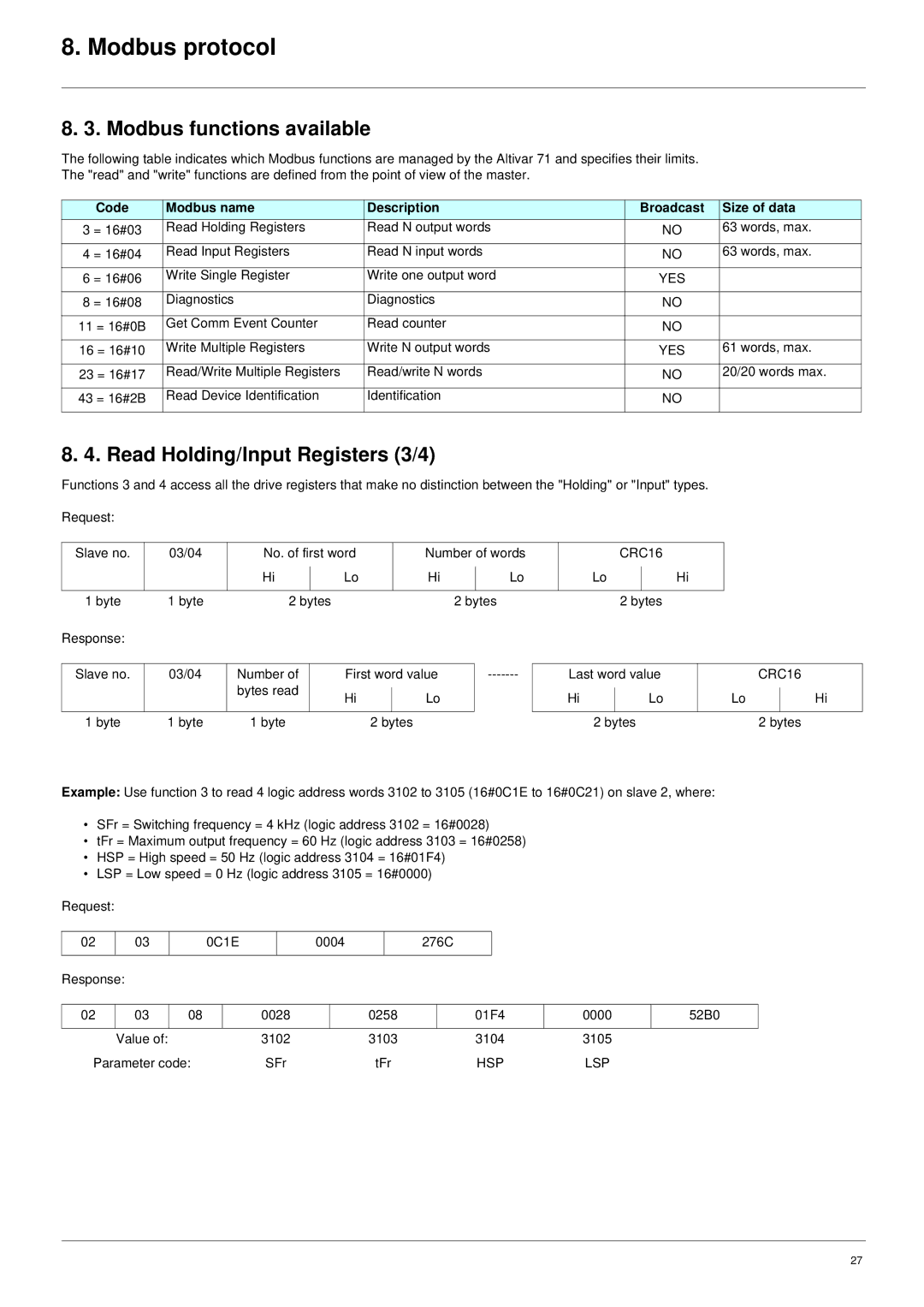 Schneider Electric VW3 A3 303 user manual Modbus functions available, Read Holding/Input Registers 3/4 