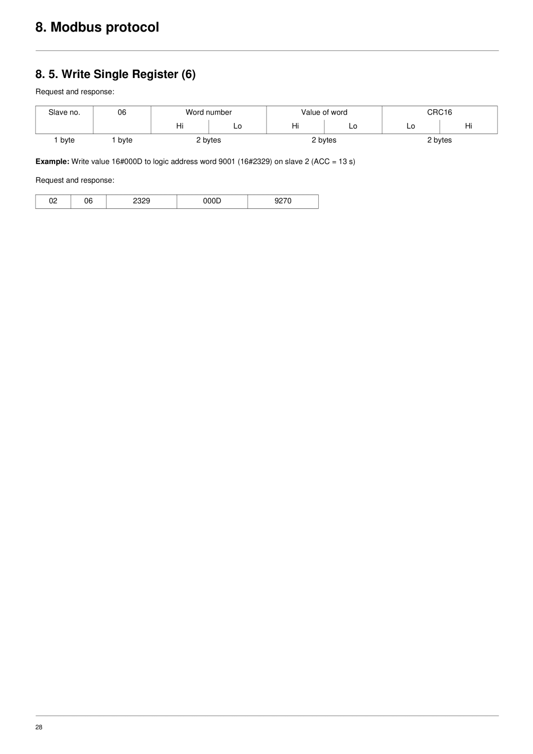 Schneider Electric VW3 A3 303 user manual Write Single Register 