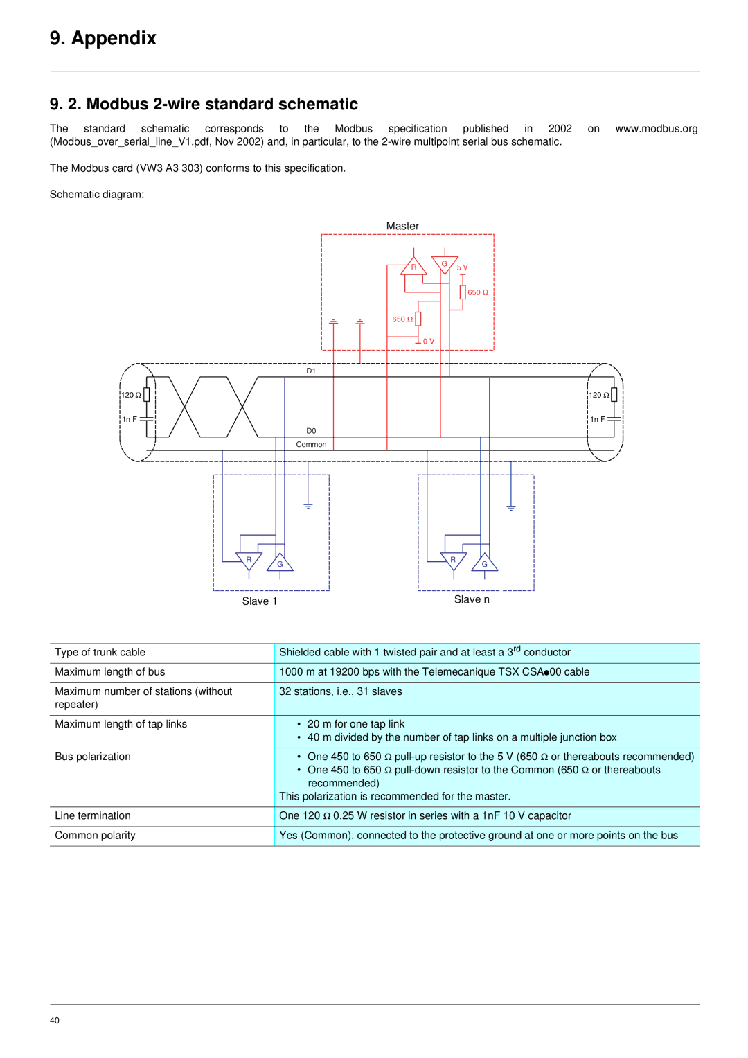 Schneider Electric VW3 A3 303 user manual Modbus 2-wire standard schematic, Master 