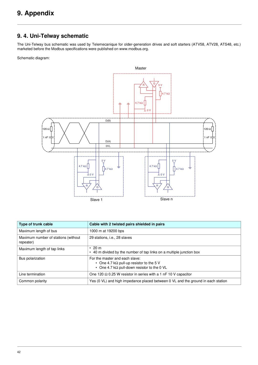 Schneider Electric VW3 A3 303 user manual Uni-Telway schematic 