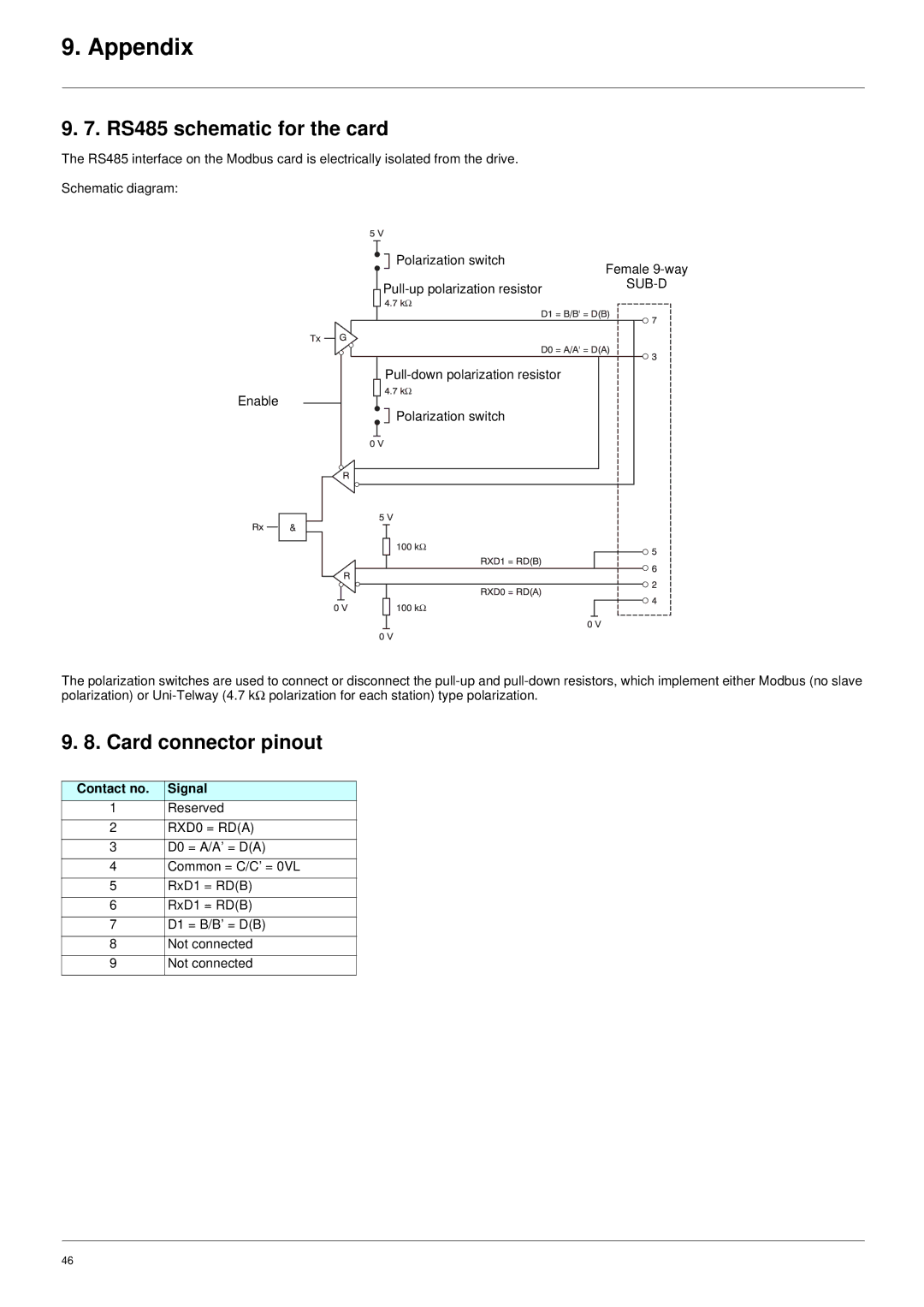 Schneider Electric VW3 A3 303 user manual RS485 schematic for the card, Card connector pinout, Sub-D, Contact no. Signal 