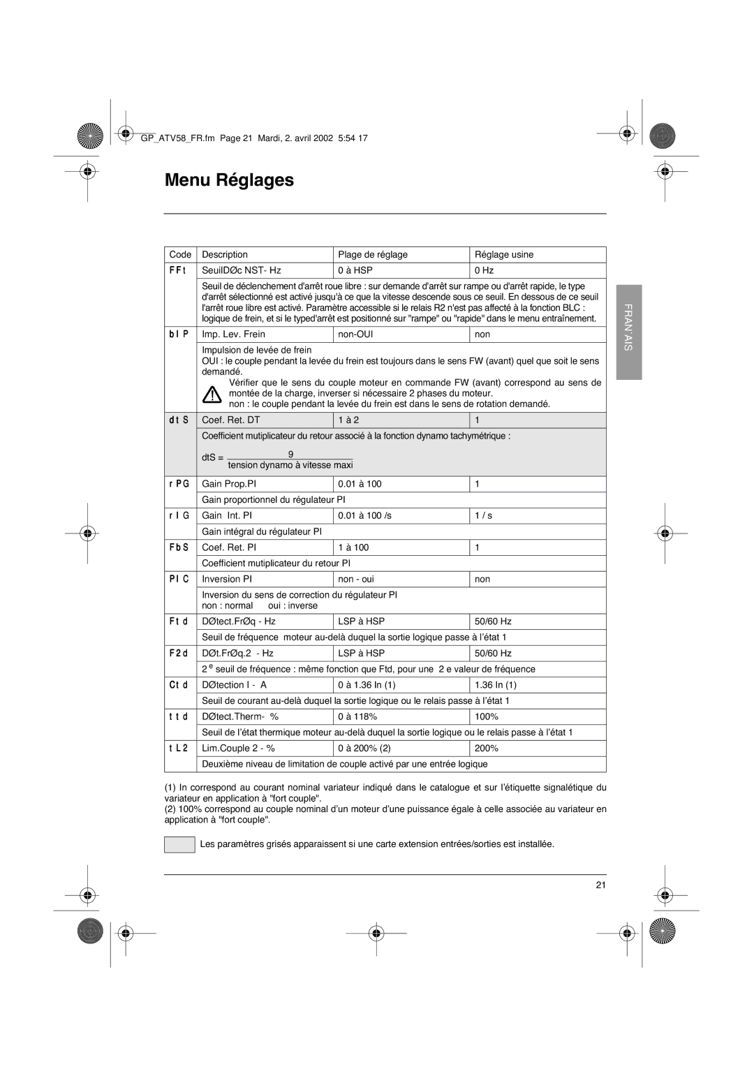 Schneider Electric altivar 58 telemecanique, vw3-a58101 manual FFt, DtS, Rpg, Rig, FbS, Ftd, F2d, Ttd 