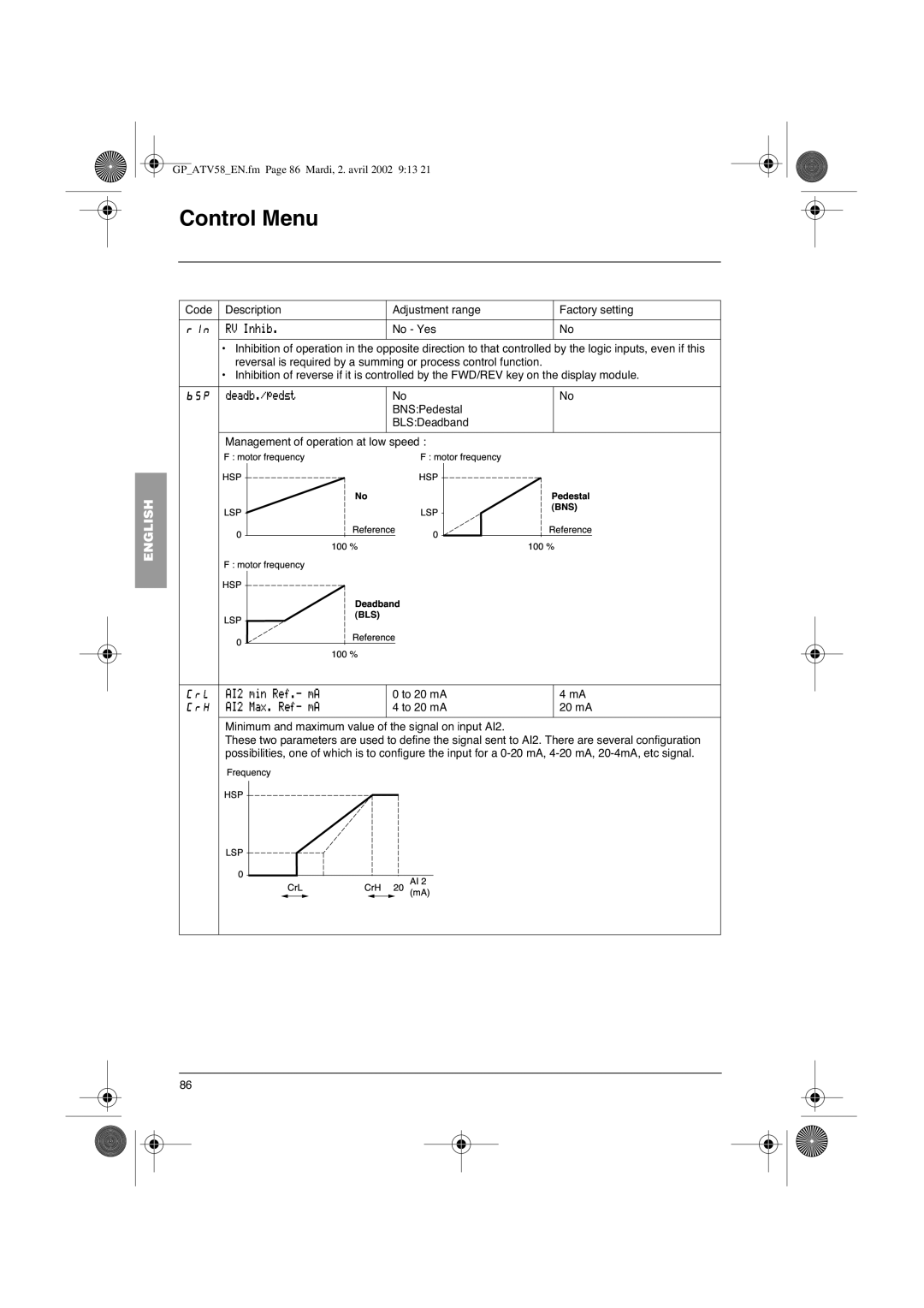 Schneider Electric vw3-a58101 manual BNSPedestal BLSDeadband Management of operation at low speed, To 20 mA 