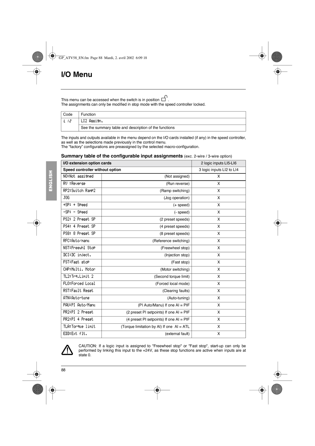 Schneider Electric vw3-a58101, altivar 58 telemecanique manual Menu, Extension option cards 