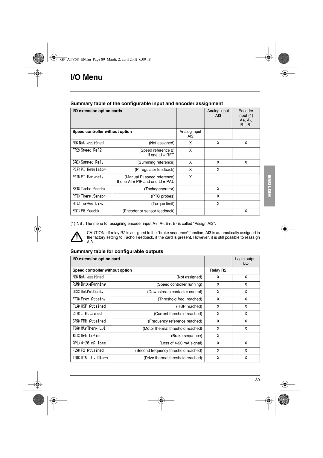 Schneider Electric altivar 58 telemecanique manual Summary table for configurable outputs, Speed controller without option 