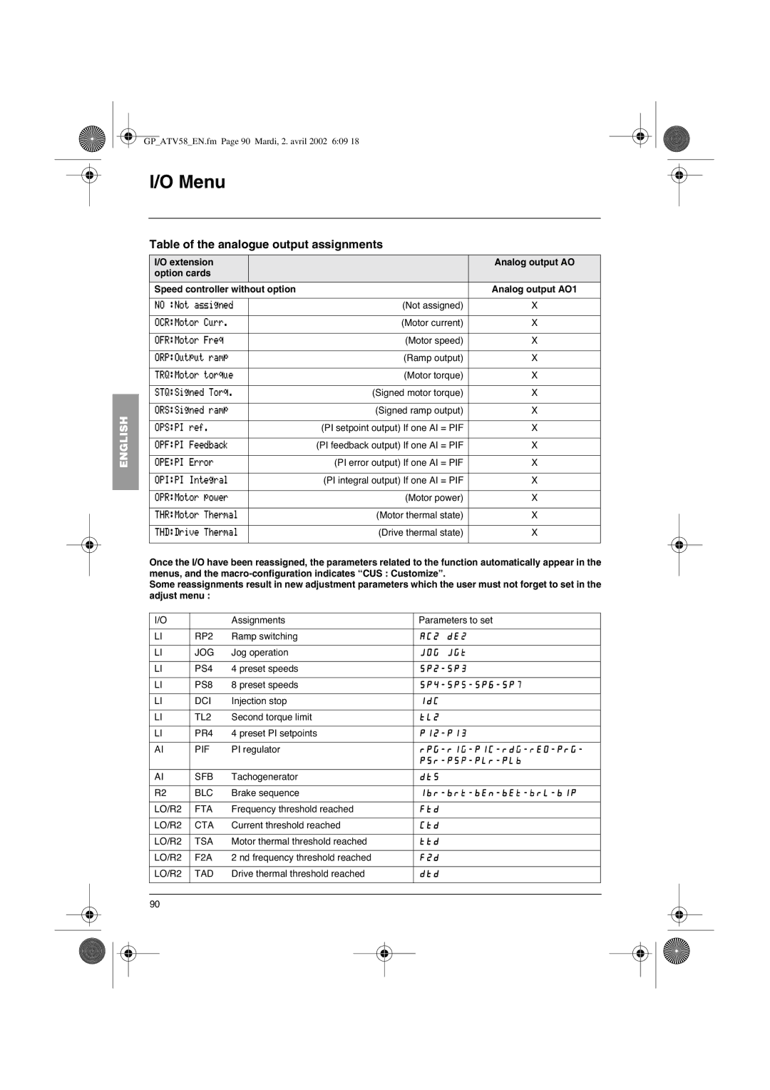 Schneider Electric vw3-a58101, altivar 58 telemecanique manual Table of the analogue output assignments 