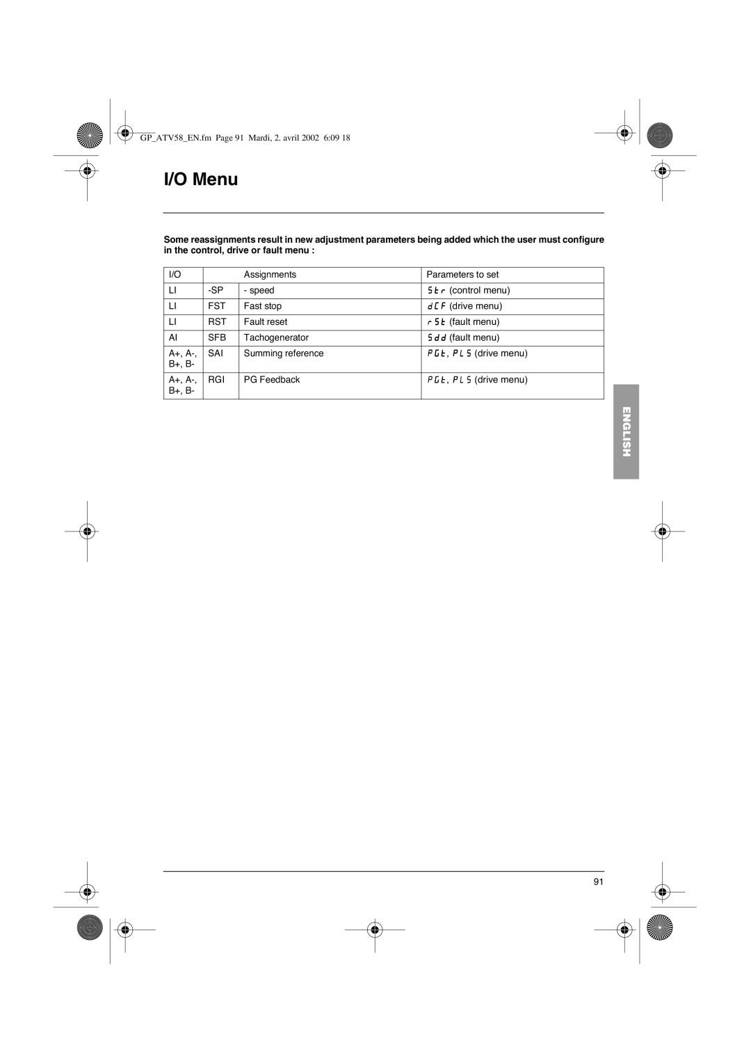 Schneider Electric altivar 58 telemecanique Assignments Parameters to set Speed Str control menu, Fast stop DCF drive menu 