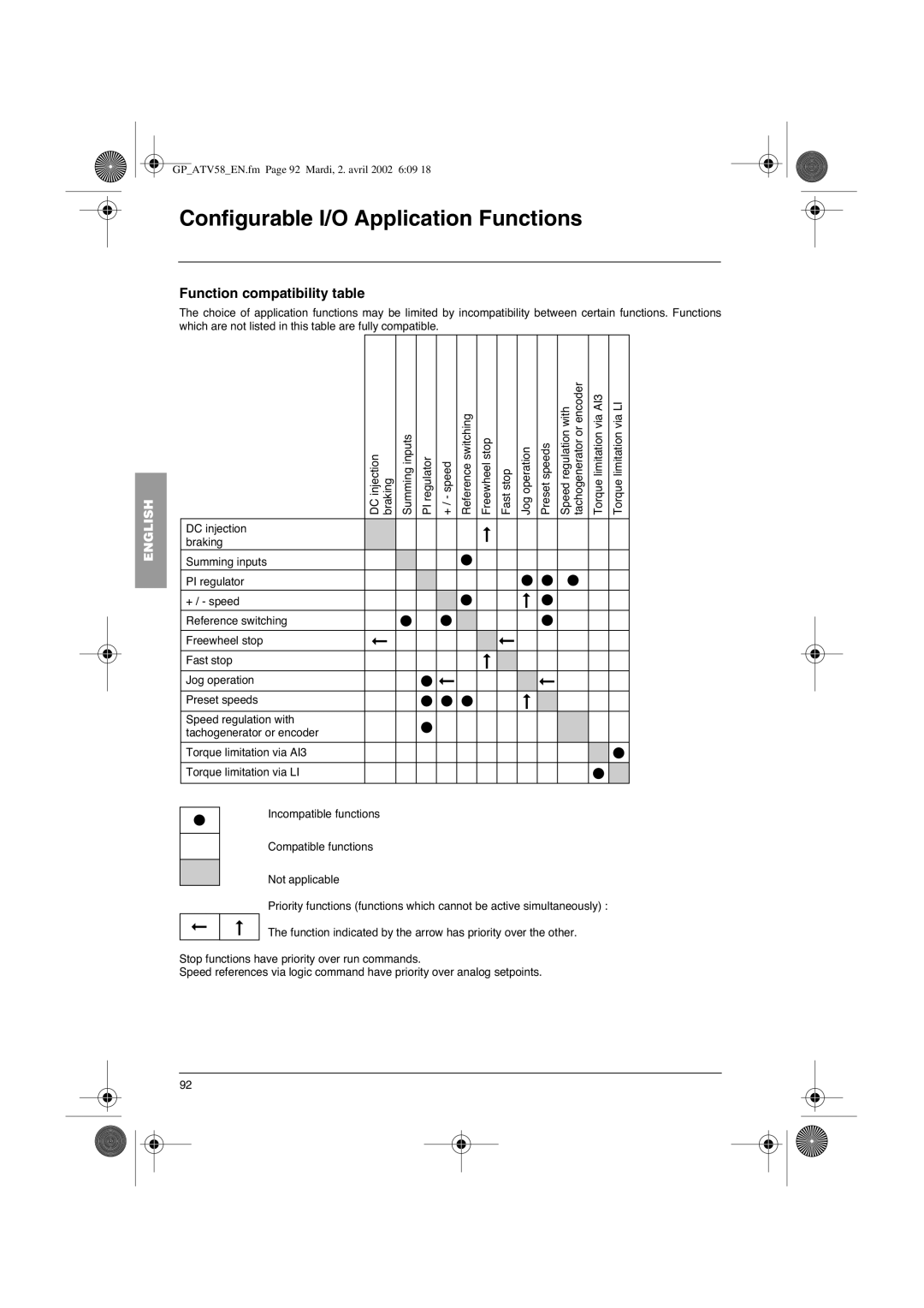 Schneider Electric vw3-a58101 manual Conﬁgurable I/O Application Functions, Function compatibility table 