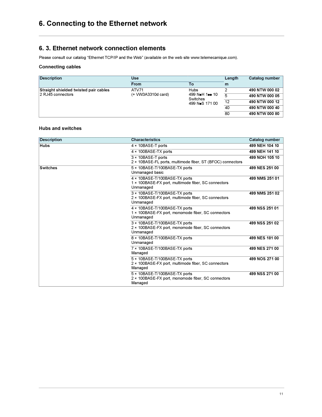 Schneider Electric VW3A3310d user manual Ethernet network connection elements 