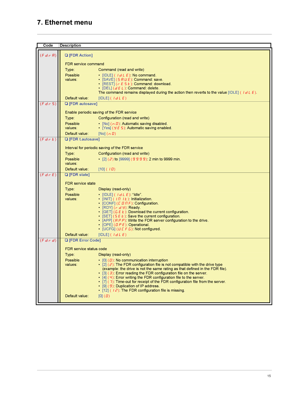 Schneider Electric VW3A3310d user manual FdrA, FdrS, Fdrt, FdrE, Fdrd 