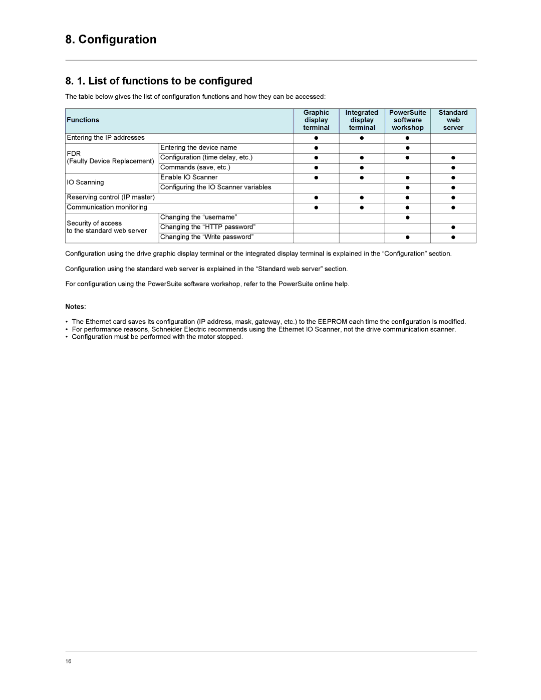 Schneider Electric VW3A3310d user manual Configuration, List of functions to be configured 