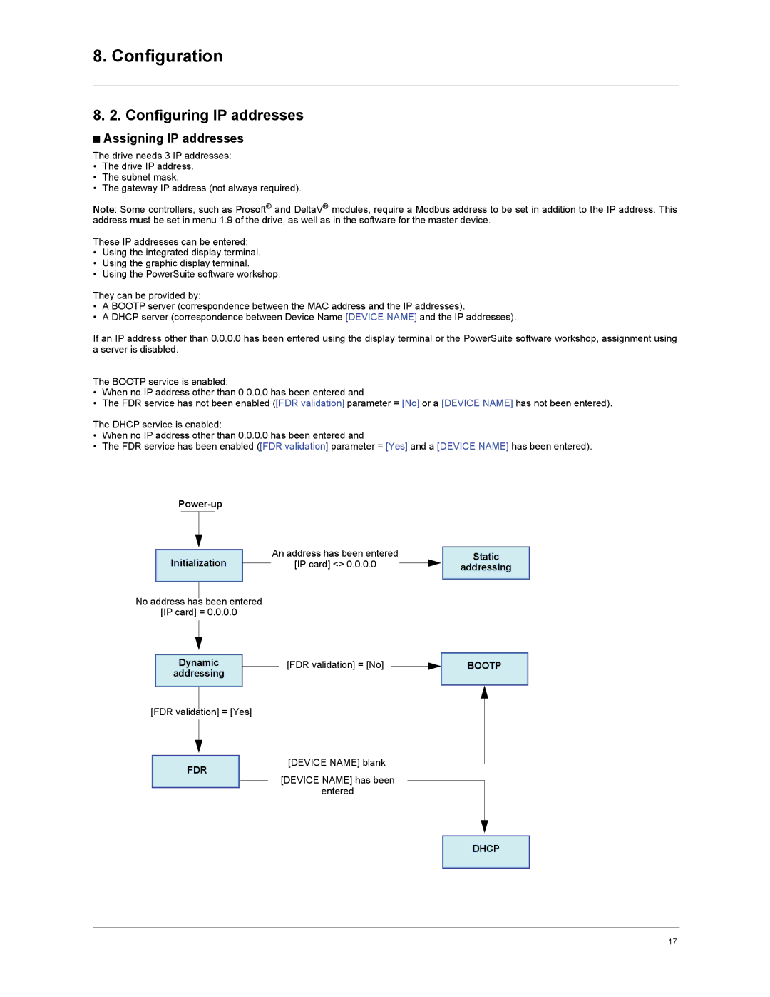 Schneider Electric VW3A3310d user manual Configuring IP addresses, Assigning IP addresses, Power-up Initialization 