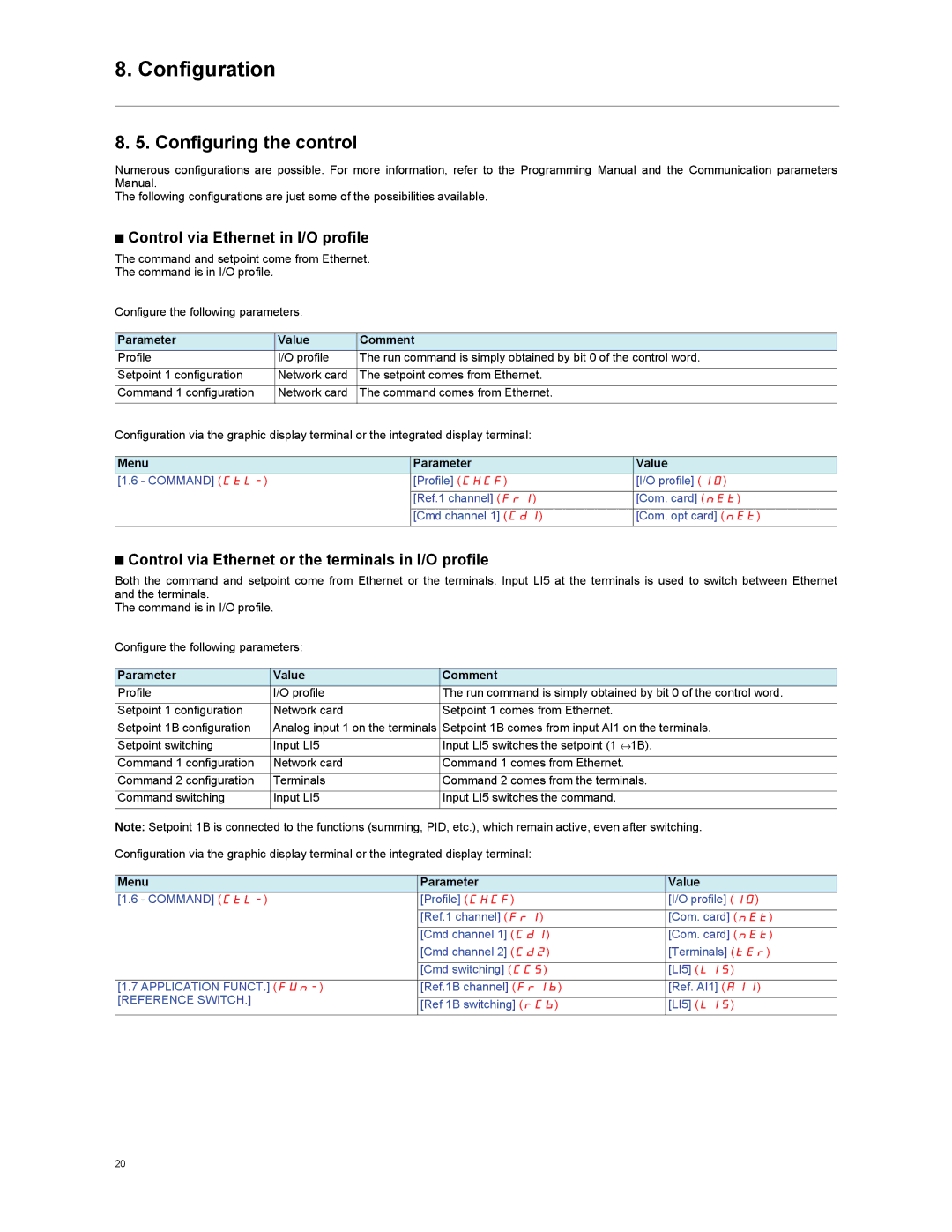 Schneider Electric VW3A3310d Configuring the control, Control via Ethernet in I/O profile, Parameter Value Comment 