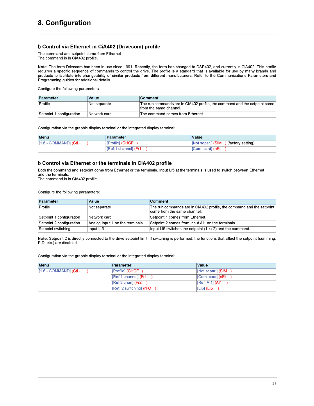 Schneider Electric VW3A3310d user manual Control via Ethernet in CiA402 Drivecom profile 