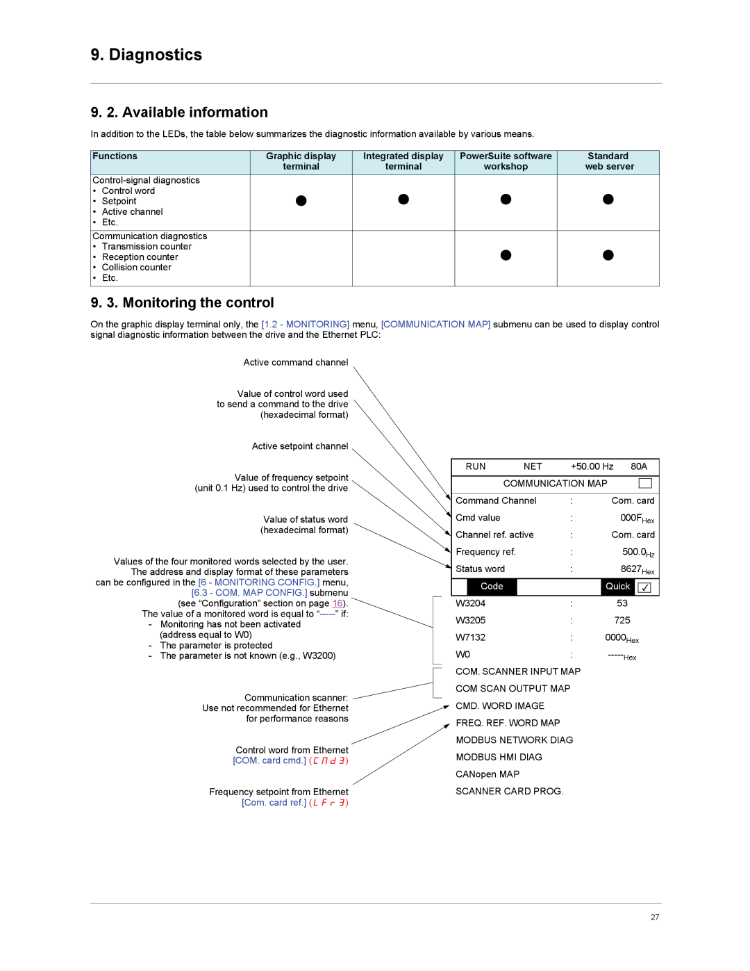 Schneider Electric VW3A3310d user manual Available information, Monitoring the control, Integrated display 