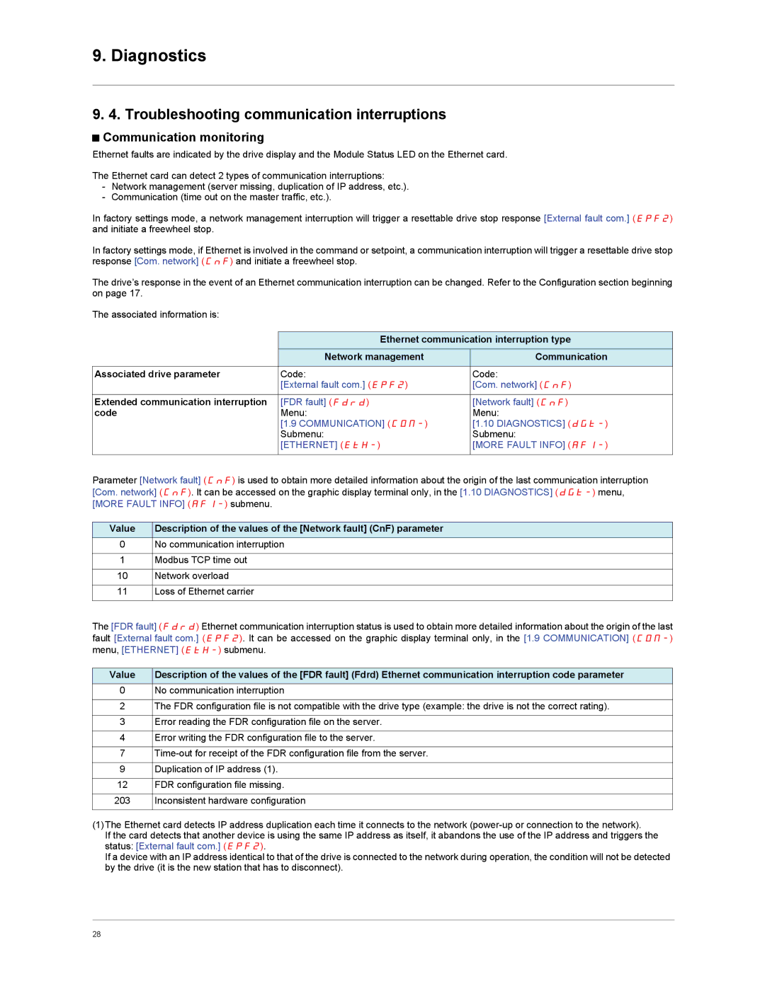 Schneider Electric VW3A3310d Troubleshooting communication interruptions, Ethernet communication interruption type, Code 