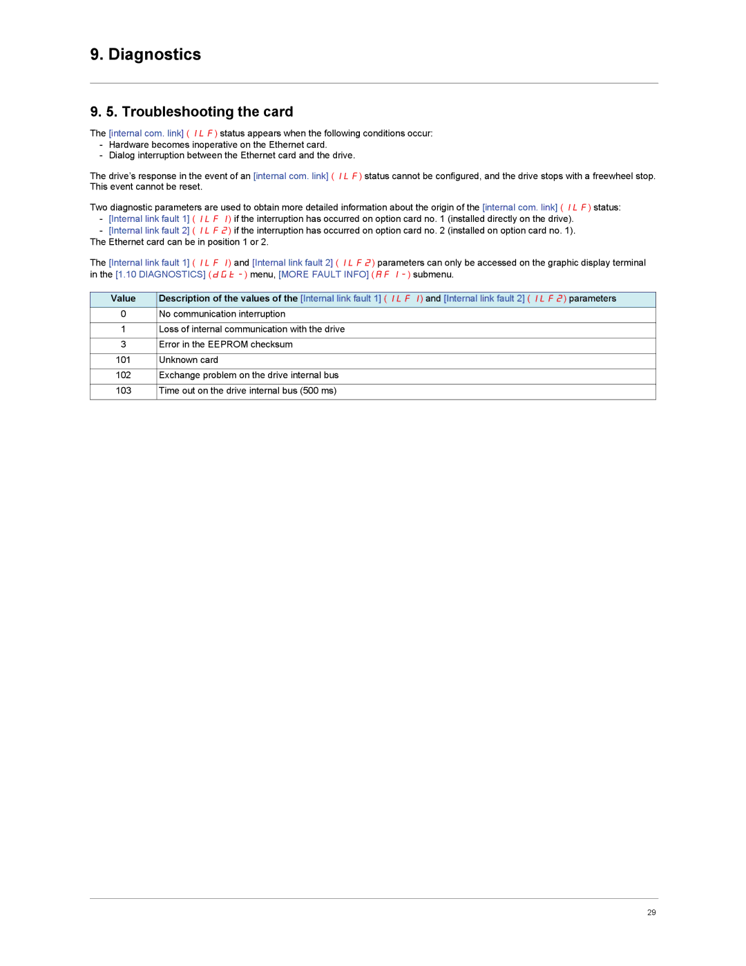 Schneider Electric VW3A3310d user manual Troubleshooting the card, Value 