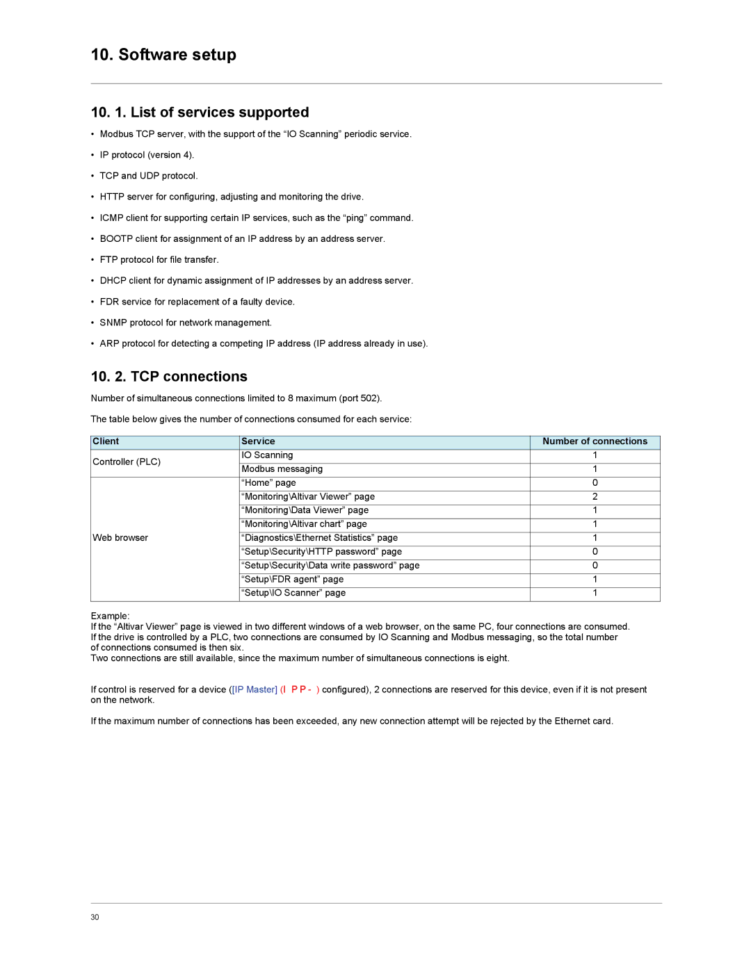 Schneider Electric VW3A3310d user manual Software setup, List of services supported, TCP connections 