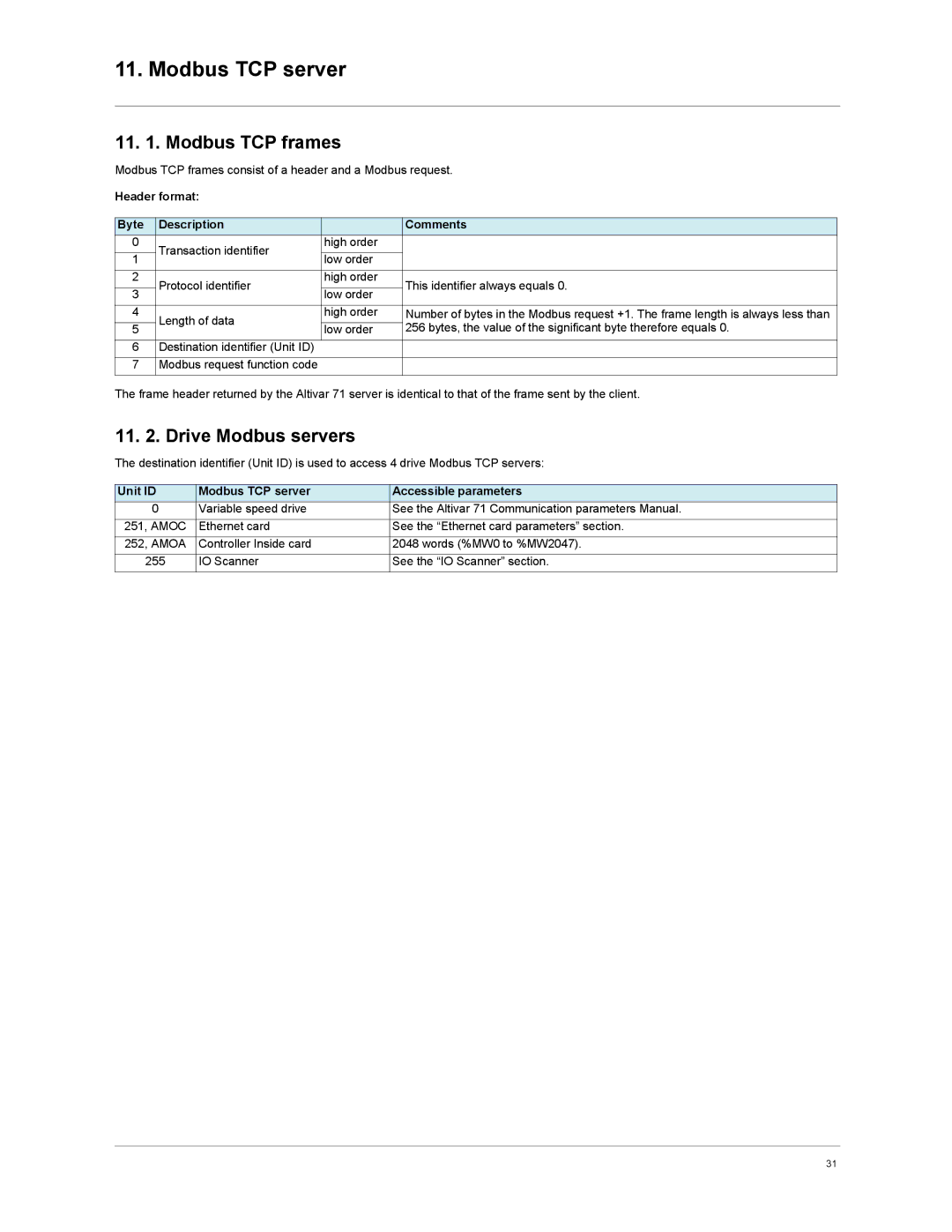 Schneider Electric VW3A3310d user manual Modbus TCP server, Modbus TCP frames, Drive Modbus servers 