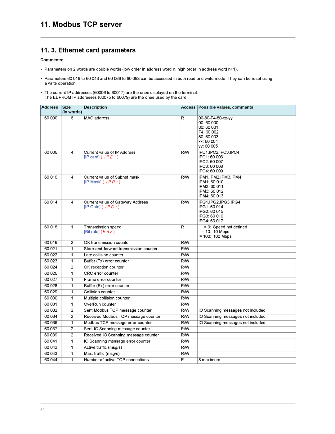 Schneider Electric VW3A3310d Ethernet card parameters, Address Size Description Access Possible values, comments 