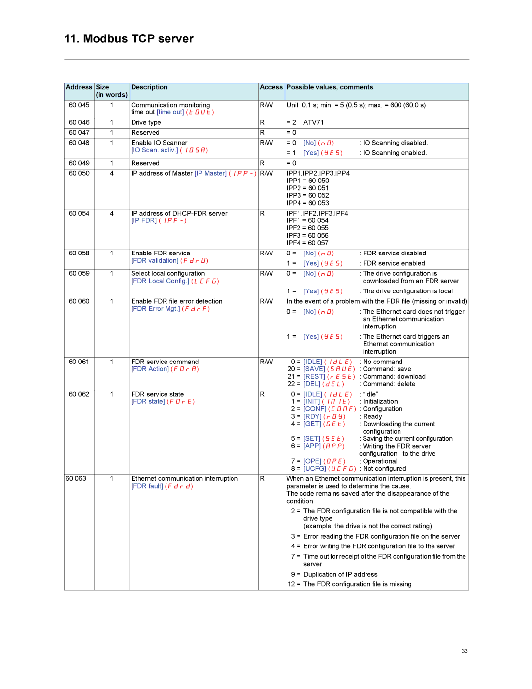 Schneider Electric VW3A3310d user manual IPP1.IPP2.IPP3.IPP4, IPF1.IPF2.IPF3.IPF4 