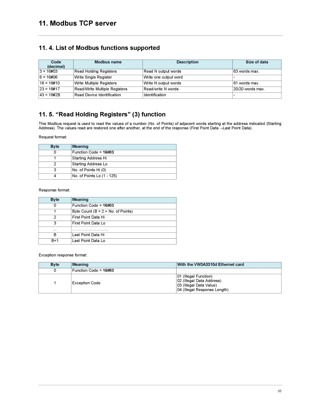 Schneider Electric VW3A3310d List of Modbus functions supported, Read Holding Registers 3 function, Byte Meaning 