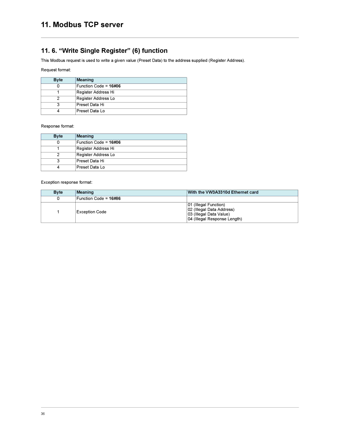 Schneider Electric VW3A3310d user manual Write Single Register 6 function 