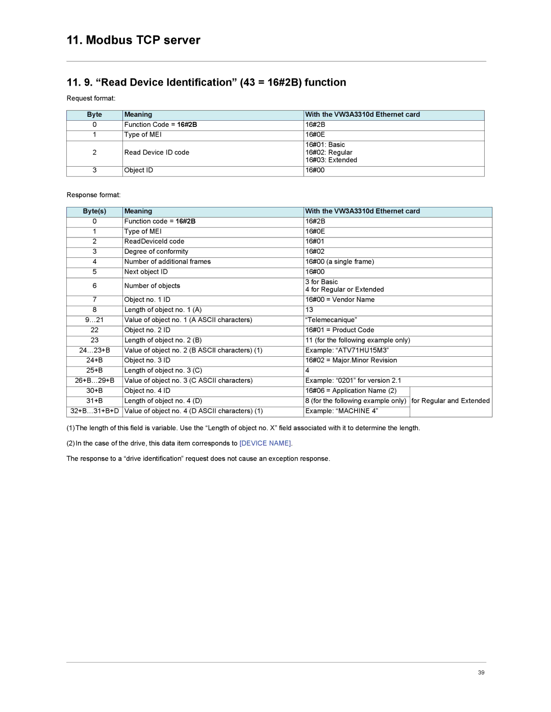 Schneider Electric VW3A3310d user manual Read Device Identification 43 = 16#2B function 