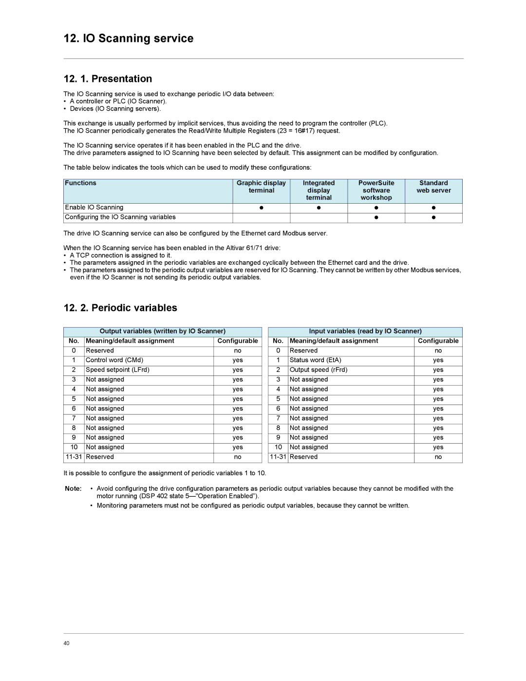 Schneider Electric VW3A3310d user manual IO Scanning service, Periodic variables 