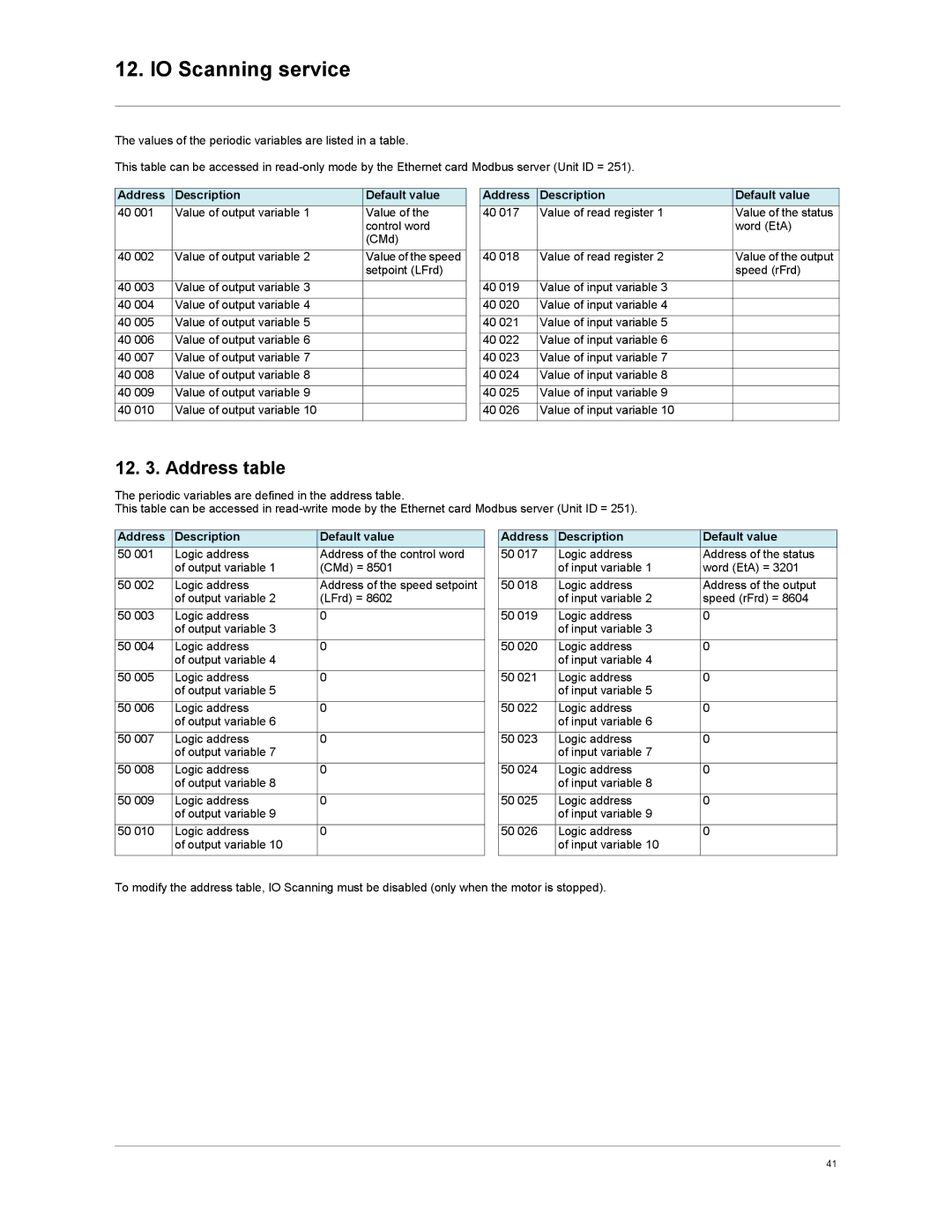 Schneider Electric VW3A3310d user manual Address table, Address Description Default value 