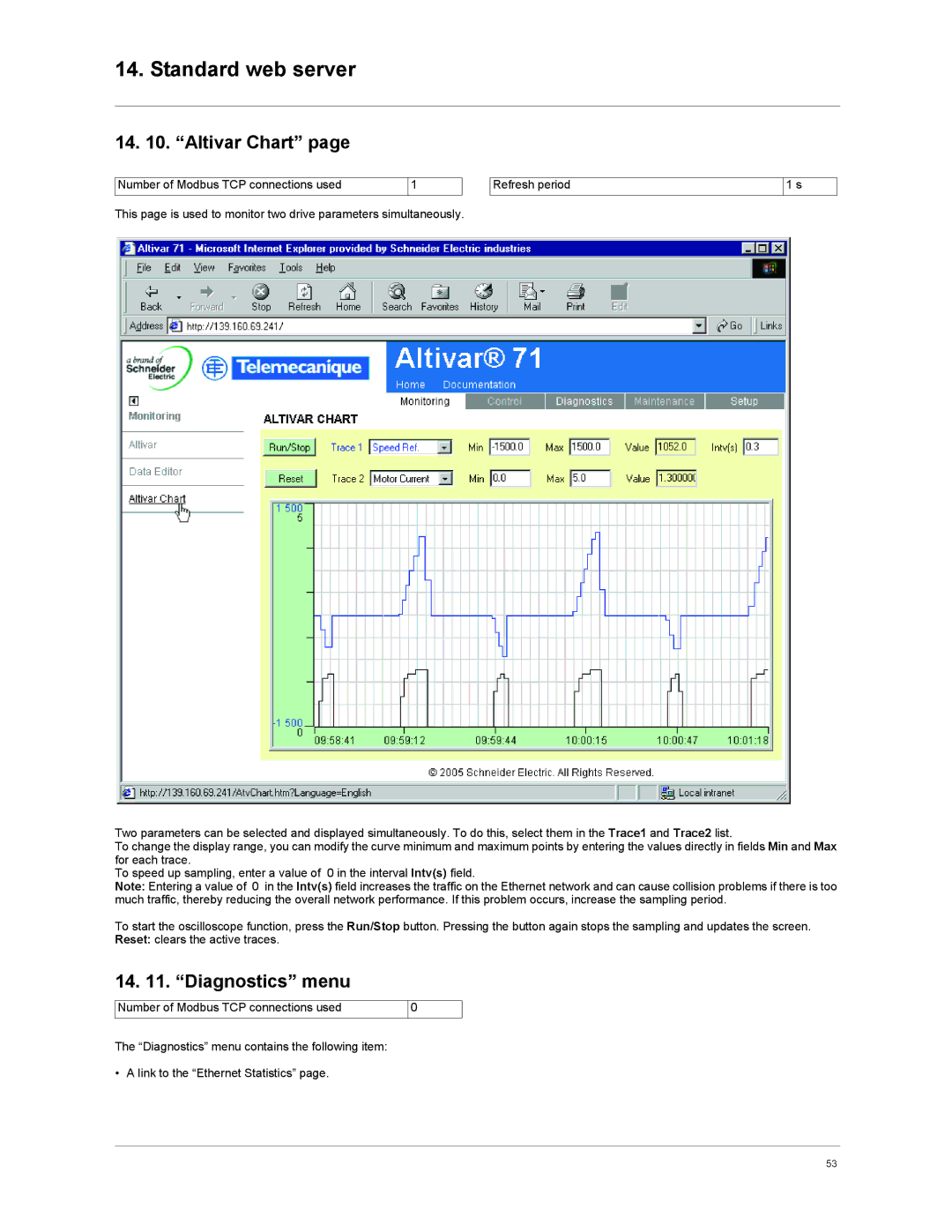 Schneider Electric VW3A3310d user manual Altivar Chart, Diagnostics menu 