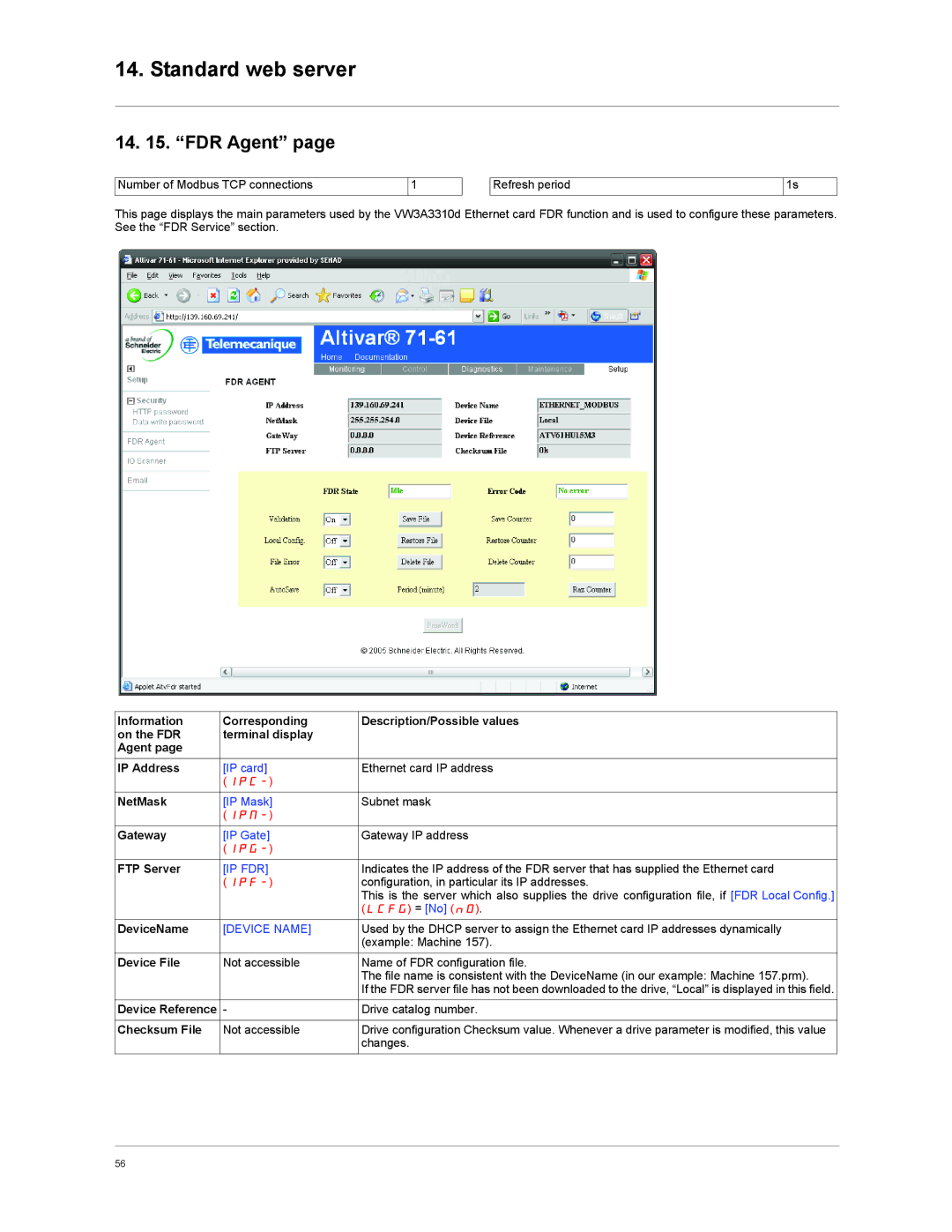 Schneider Electric VW3A3310d user manual FDR Agent, Lcfg = No nO 